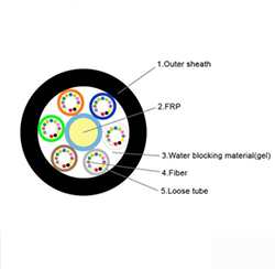 96 Core Non Metallic Overhead Duct GYFTY Fiber Optic Cable
