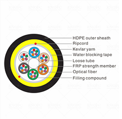24 Core G652D Span 100M HDPE Jacket Kevlar Yarn ADSS Fiber Cable