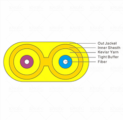 Distribution GJFJBV Flat Twin Duplex Fiber Optic Cable