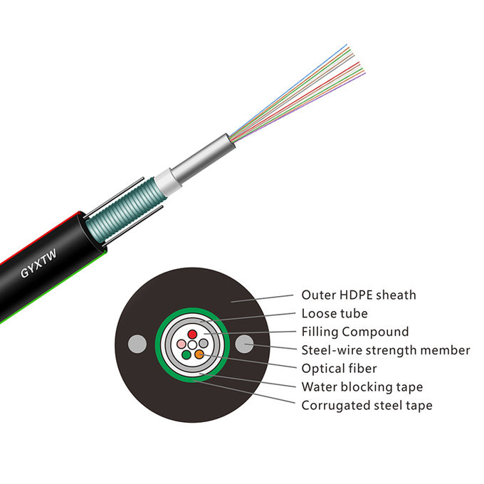 12 Core GYXTW Fiber Optic Cable Armoured Central Tube Outdoor Single Mode 0