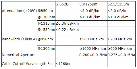 Outdoor ADSS 48 Core 200M Self Supporting Aerial Cable 0